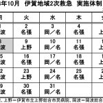 10月の実施体制発表 伊賀地域の2次救急