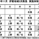 11月の実施体制発表 伊賀地域の2次救急