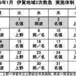 1月の実施体制発表 伊賀地域の2次救急