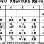 2月の実施体制発表 伊賀地域の2次救急