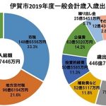 当初予算446億円 昨年9月否決の旧庁舎改修費を再提案 伊賀市