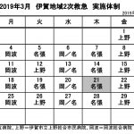 3月の実施体制発表 伊賀地域の2次救急