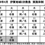 4月の実施体制発表 伊賀地域の2次救急