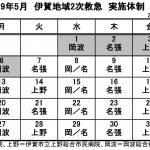 5月の実施体制発表 伊賀地域の2次救急