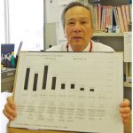 13期ぶり黒字の見通し 上野総合市民病院