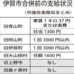 議員への費用弁償 支給案まとめる 伊賀市議会の活性化推進会議