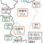 新型コロナ 伊賀隣接の感染者 7月から8月23日まで発生状況