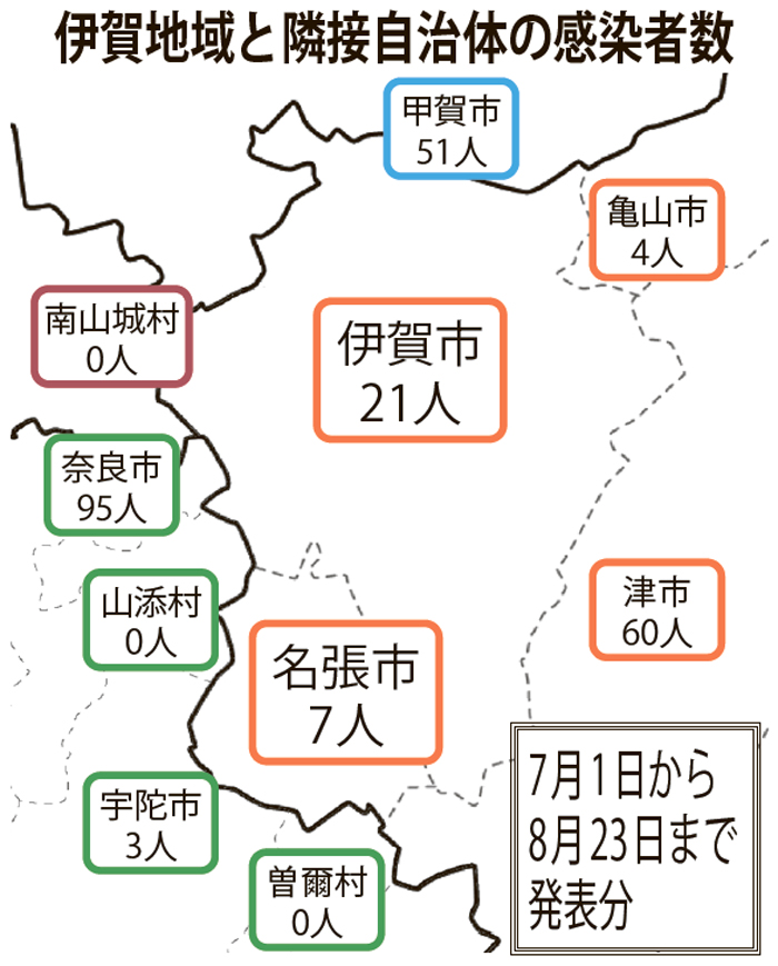 コロナ 伊賀 感染 者 市