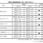 集団接種の日程と会場決まる 7月17日から 伊賀市