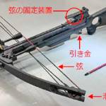 「クロスボウ」無料回収 銃刀法改正で 三重県警