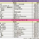 「時代の流れ」3月末でCD販売終了 最盛期は売上年2億円も 名張のネクスト・ワン