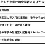 中学校給食 2027年度中の開始目指す 名張市がスケジュール提示
