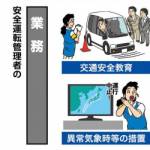 名張署だより 安全運転管理者による酒気帯び確認
