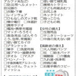 大地震が起きたらどうする? 備えや安否確認の方法