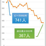 名張は産めないまちに? 来年1月以降、出産可能な医療機関がゼロに