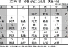 1月の実施体制発表 伊賀地域の二次救急