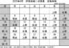 8月の実施体制発表 伊賀地域の二次救急