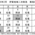2月の実施体制発表 伊賀地域の二次救急