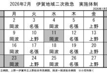 2月の実施体制発表 伊賀地域の二次救急