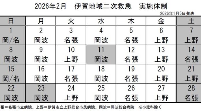 2月の実施体制発表 伊賀地域の二次救急