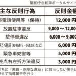 自転車の違反にも「青切符」 4月から 16歳以上対象に