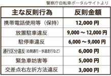 自転車の違反にも「青切符」 4月から 16歳以上対象に