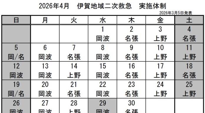 4月の実施体制発表 伊賀地域の二次救急