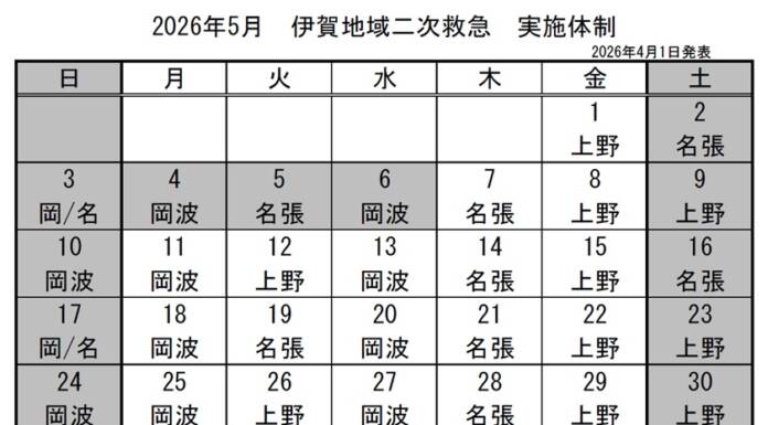 5月の実施体制発表 伊賀地域の二次救急
