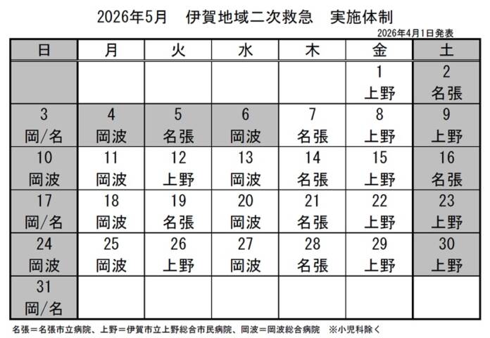 二次救急4月