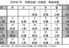 7月の実施体制発表 伊賀地域の二次救急