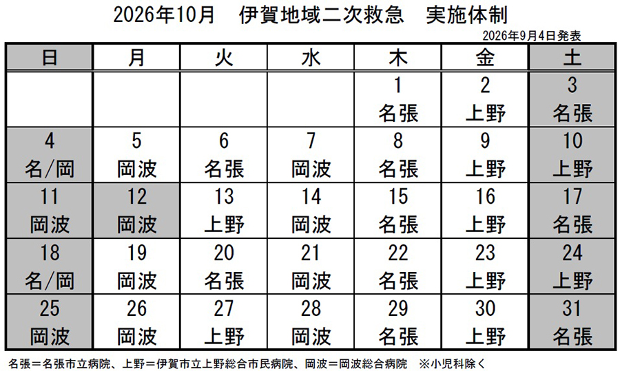 10月の実施体制発表　伊賀地域の二次救急